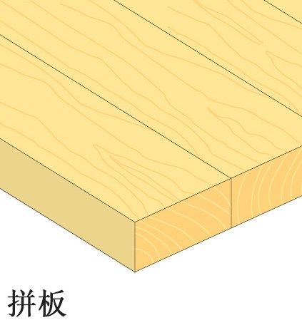 人造板家族 常見(jiàn)產(chǎn)品種類及其多樣化用途